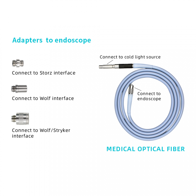 Full HD Endoscope Medical Camera 100W Light Source For ENT Urology Gynecology Ophthalmology 2
